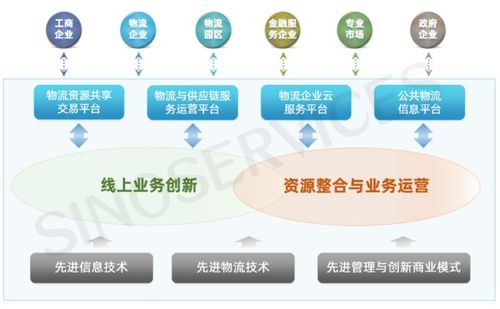 粮稳国安丨锐特信息现代农产品商贸园区平台,打响 粮食 保卫战