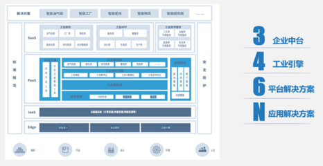 《石油石化数字化转型白皮书》发布 石化盈科推进数字化转型的看点详解