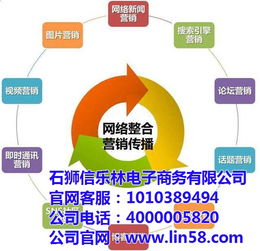 信乐林SEM营销方案：上杭县在线咨询与商务信息咨询服务推广策略