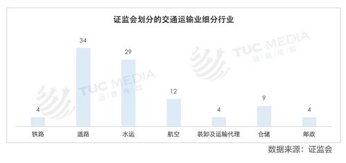 运联研究 揭开114家物流上市企业的真面目