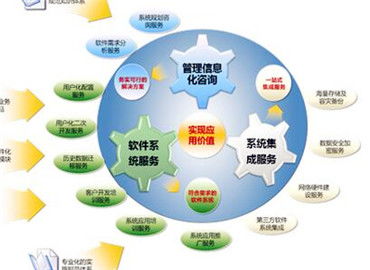 西安市推进互联网内贸流通行动计划实施意见的商务信息咨询解析