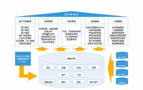 数据治理9大核心领域在商务信息咨询中的应用