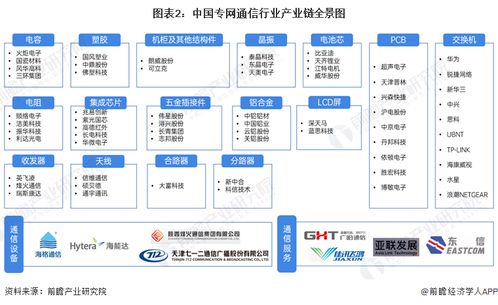 2024年专网通信行业产业链全景梳理及区域热力地图分析